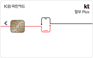 제휴카드